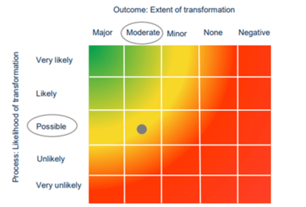 Picture Reference: Initiative for Climate Action Transparency (ICAT)