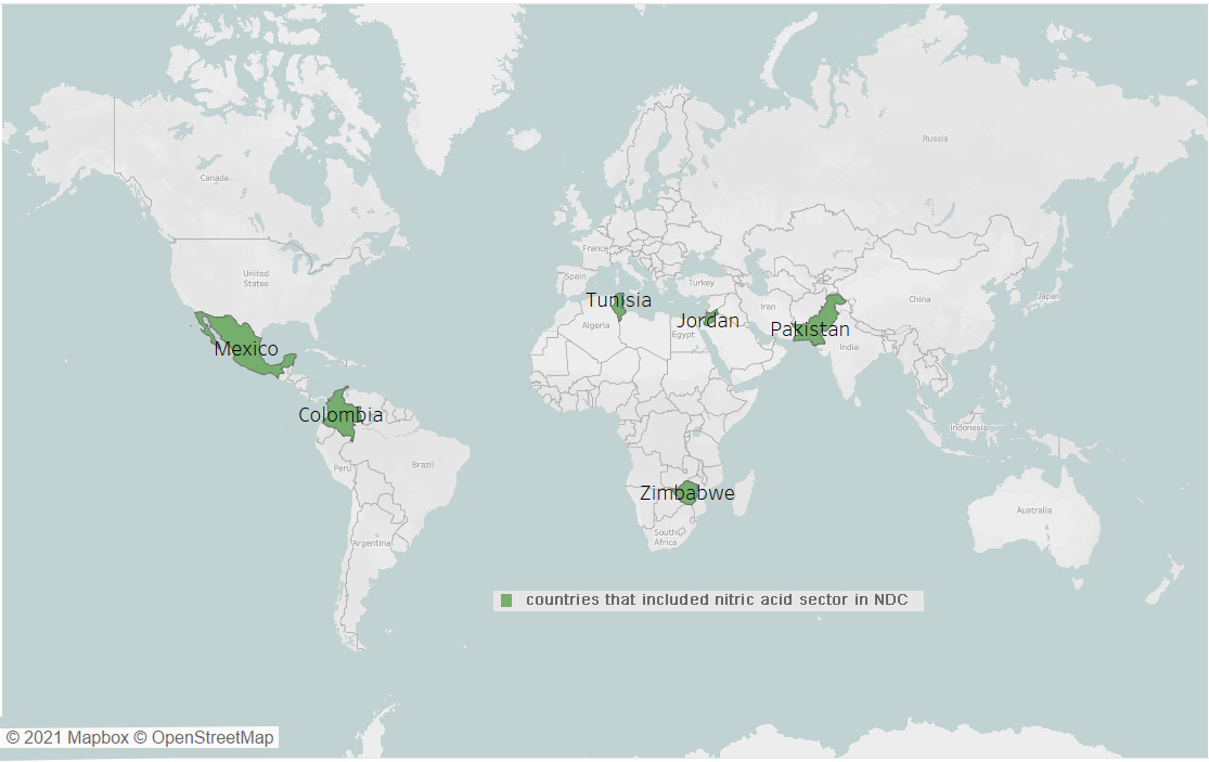 A growing number of countries include the nitric acid sector in their Nationally Determined Contributions.